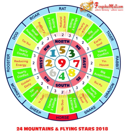 2018 Mountains Star and Flying Stars Chart for Horoscope Horse