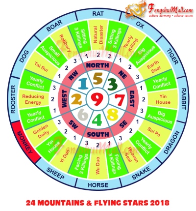 2018 Mountains Star and Flying Stars Chart for Horoscope Monkey