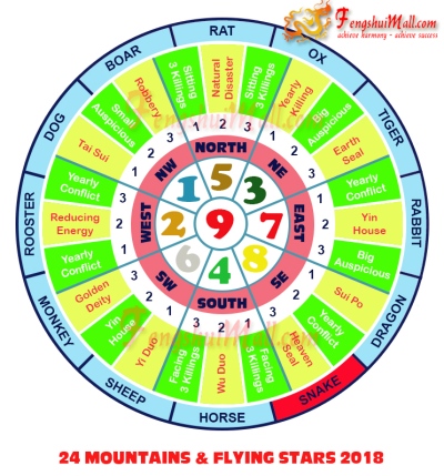 2018 Mountains Star and Flying Stars Chart for Horoscope Snake