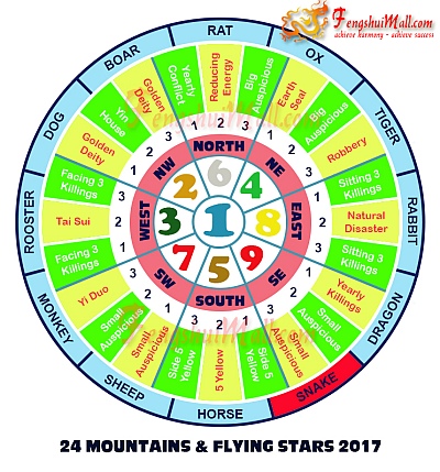 2017 Mountains Star and Flying Stars Chart for Horoscope Snake