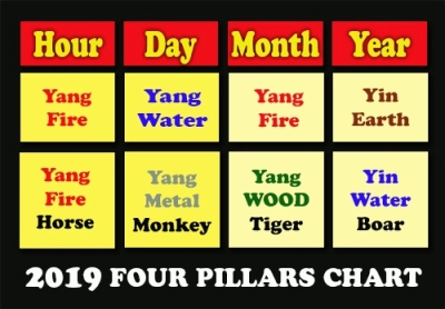 2019 Feng Shui Paht Chee 4 Pillars Chart