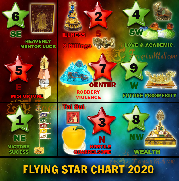 Flying Star 2020
