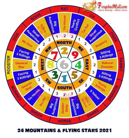 2021 Mountains Star and Flying Stars Chart for Horoscope Rooster
