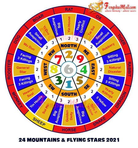 2021 Mountains Star and Flying Stars Chart for Horoscope Sheep