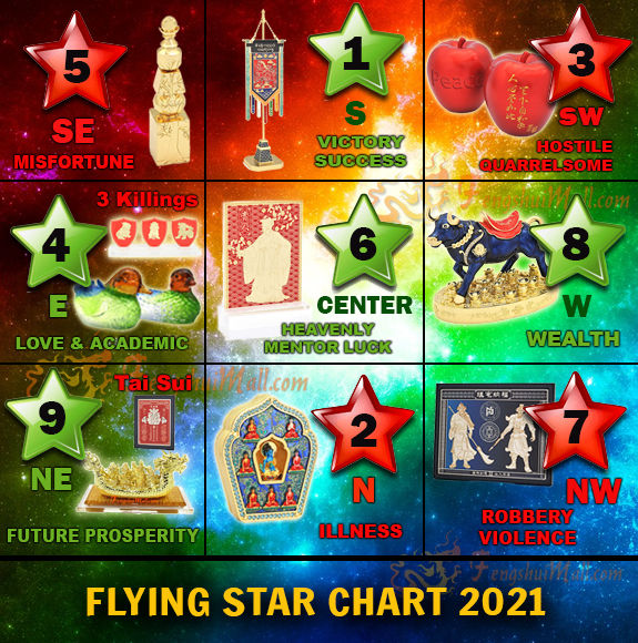 Flying Star 2019