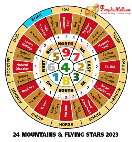 2023 Mountains Star and Flying Stars Chart for Horoscope Boar