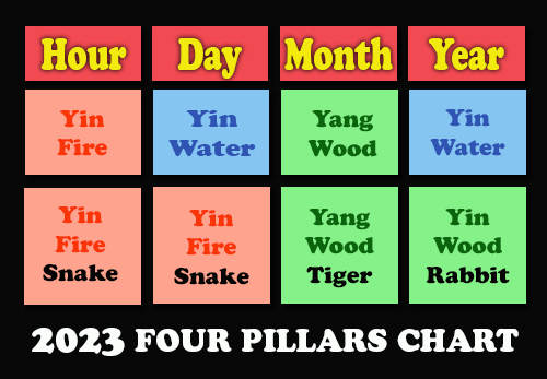 2023 Feng Shui Paht Chee 4 Pillars Chart