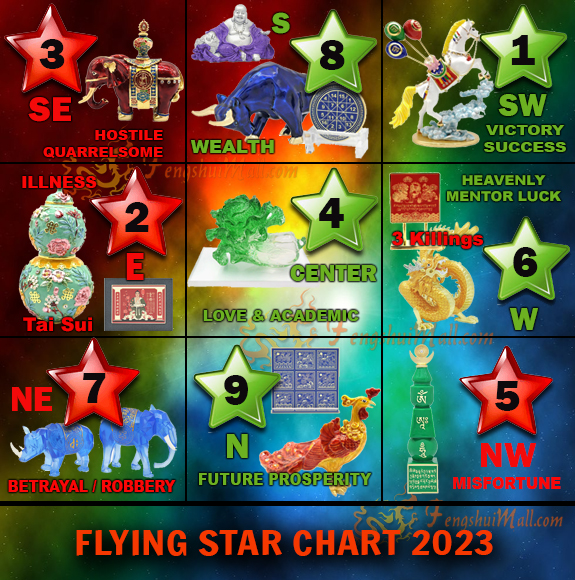 Flying Star Chart 2023